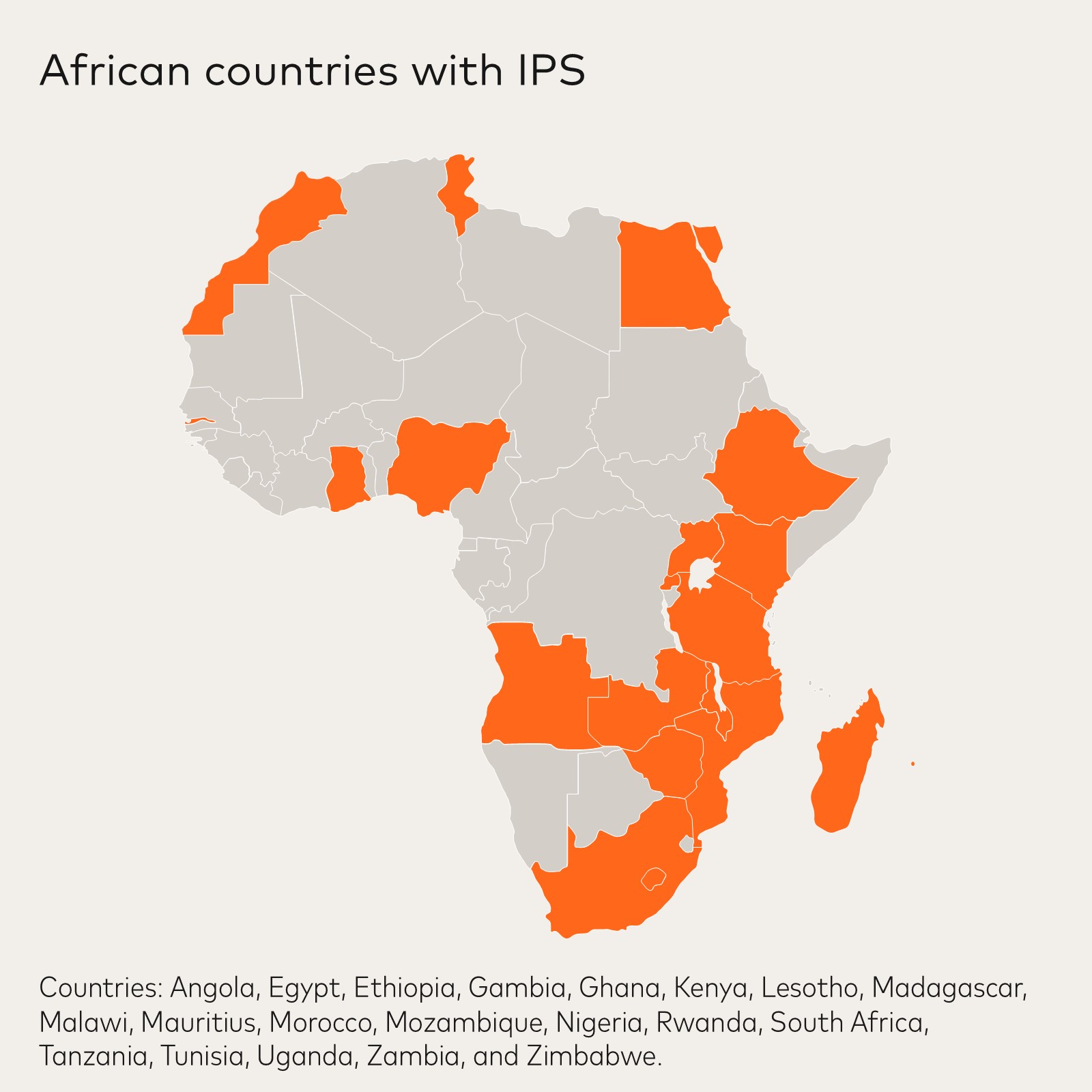 African countries with IPS
